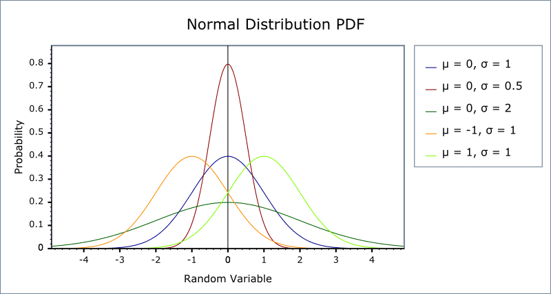 normal_pdf.png
