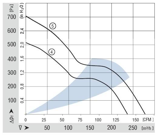 Normfancurve.jpg