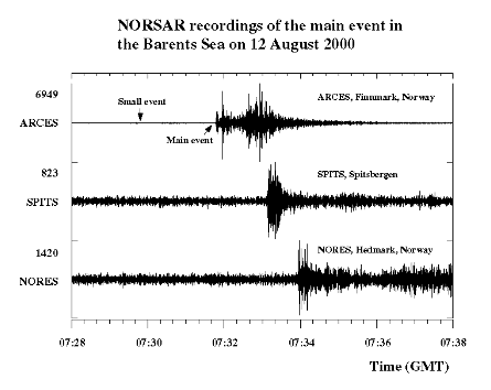 NOSAR_Kursk_sesmic_readings.png