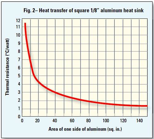 nov-heat-sink-fig-2.jpg