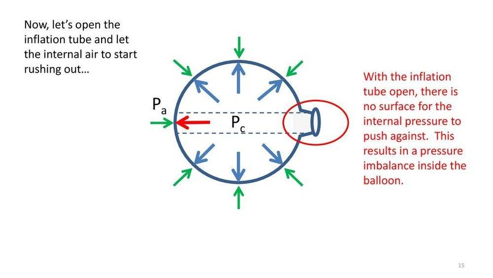 Now,+let’s+open+the+inflation+tube+and+let+the+internal+air+to+start+rushing+out….jpg