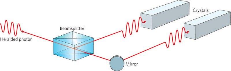 nphoton.2012.68-f2.jpg