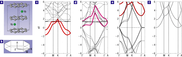 nphys119-f1.gif