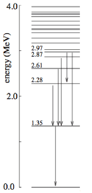 Nuclear energy levels.png