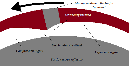 Nuclear rotary ramjet.png