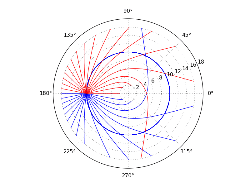null paths (integrator comparison).png