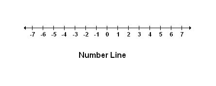 Number_line.gif