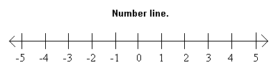 number_line1.gif