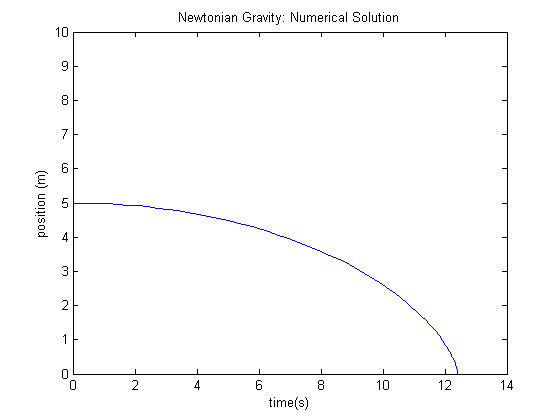 numerical.png