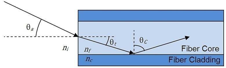 Numerical_Aperture_Angles_D1-780.jpg