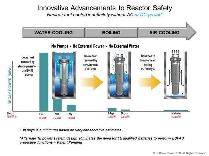 nuscale-innovative-reactor-safety.jpg