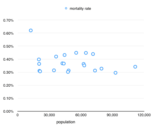 NYC.top.21.mortality.rate.areas.by.zip.code. 2020-05-25 at 1.13.14 AM.png