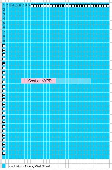NYPDvsOWScosts.jpg