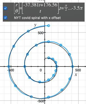 NYT covid spiral 2022-01-08 at 1.05.25 PM.png
