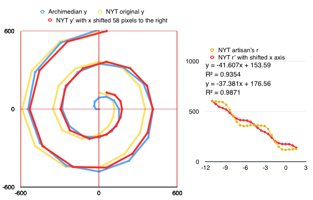 NYT x shifted 58 pixels 2022-01-07 at 9.34.45 PM.png