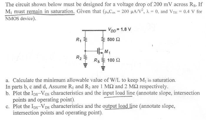 Input and Output Load Lines