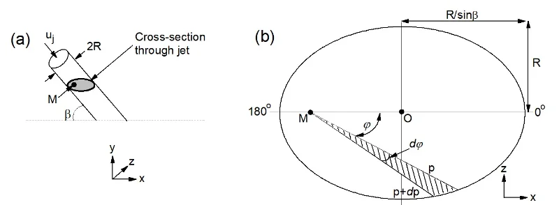 oblique jet flowrate diagram.webp