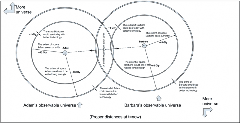 observable universes 2.png