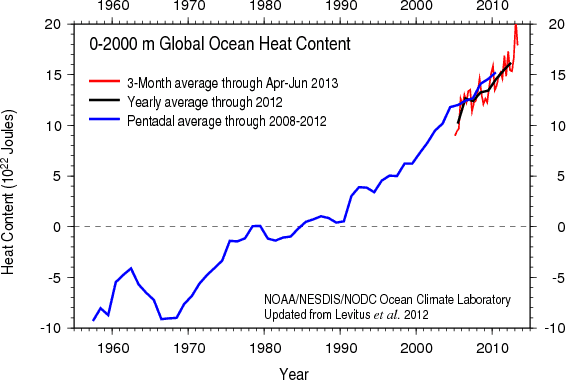 Ocean_Heat_Content_%282012%29.png