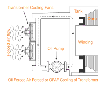 ofaf-cooling.gif