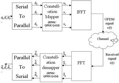 OFDM_Transmitter_Receiver.jpg