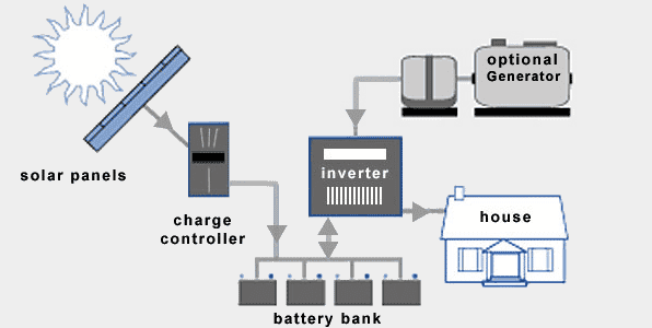 off-grid-solar-system.png