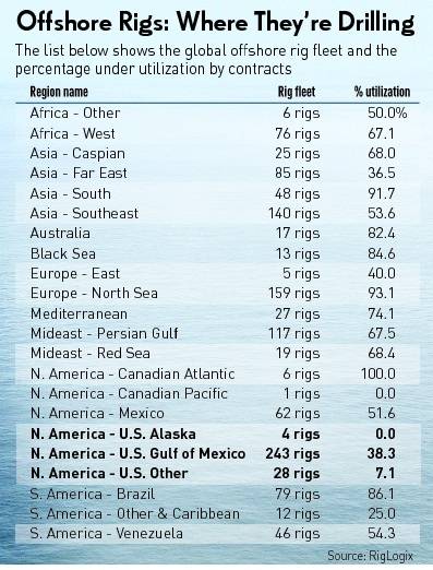 offshore_rigs_2010_July.jpg