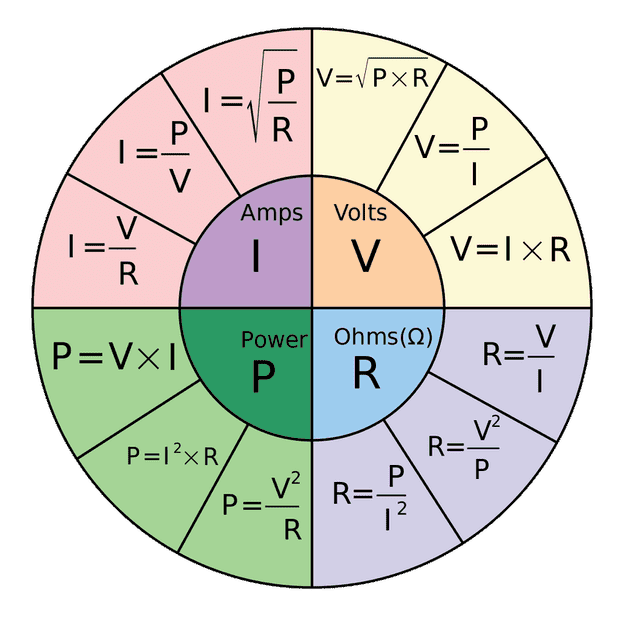 Ohms_Law_Pie_chart.svg_.png
