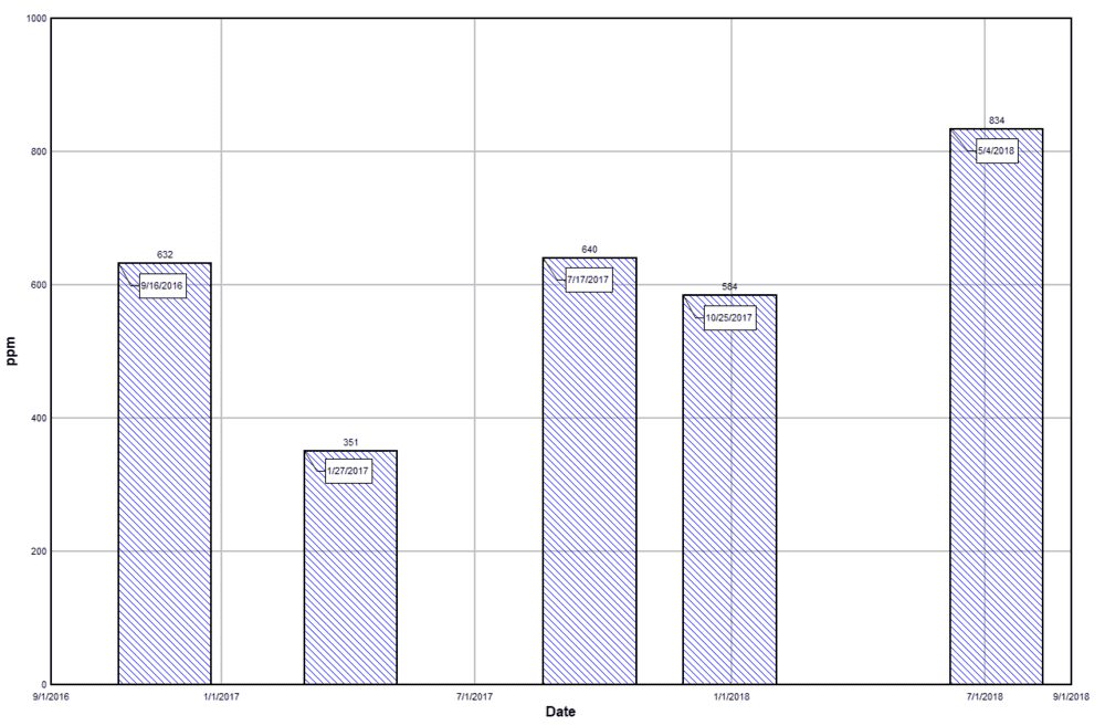 oil water ppm.png