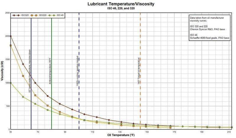 Oil_Temp-Visco_comparison.jpg