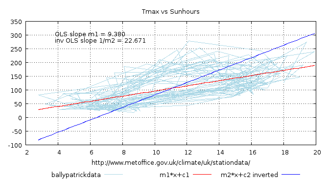 ols_scatterplot_regression2.png