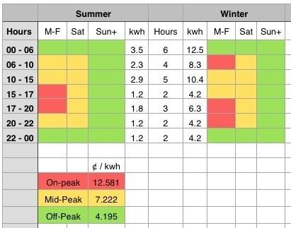 om-time-of-use-costs-jpg.83295.jpg