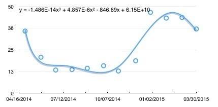 Omic.energy.consumption.over.last.12.billing.months.jpg
