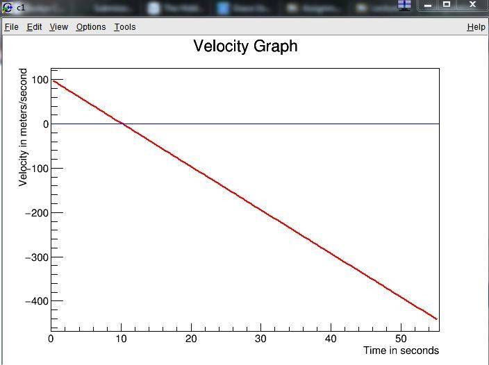 Understanding the Free Fall Velocity Equation