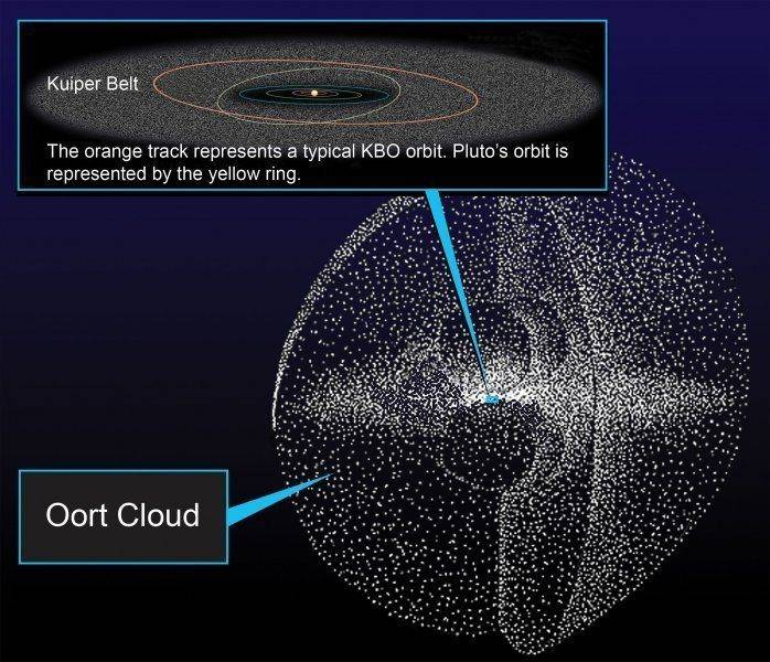 Oort_Cloud.jpg