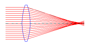 optics-kids-lenses-fig1.gif