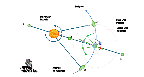 Orbital Dynamics_2.gif