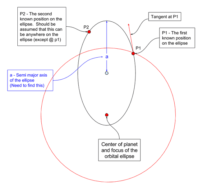 Orbital_Ellipse.png