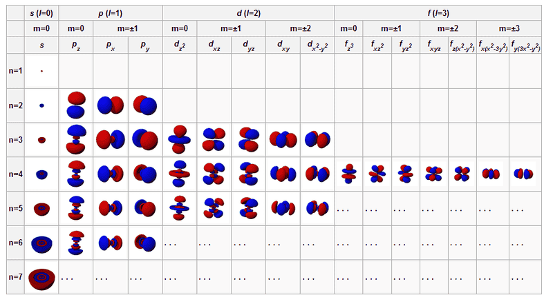 orbitals.png