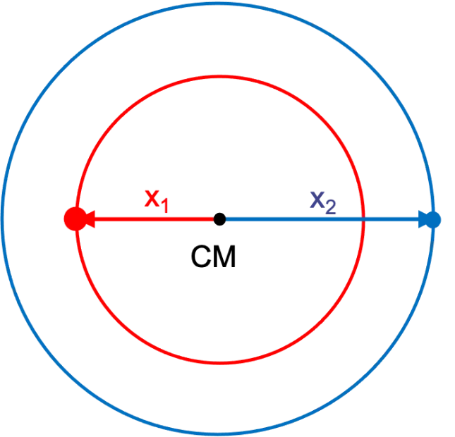 Orbits_B.webp