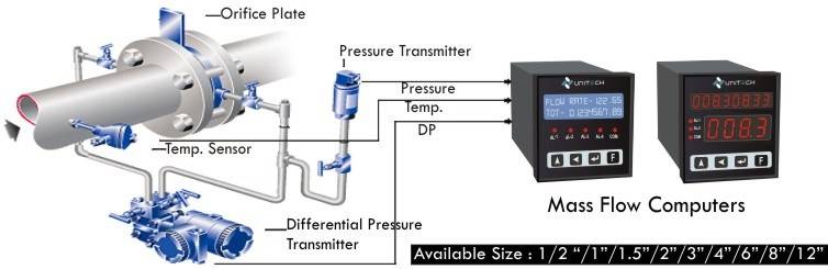 ORIFICE%20TYPE%20FLOW%20METERING.jpg