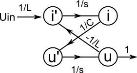 original graph.png