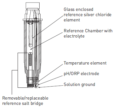 ORP%20electrode58fd3e25cba542afb062ff1865ecf3af.png