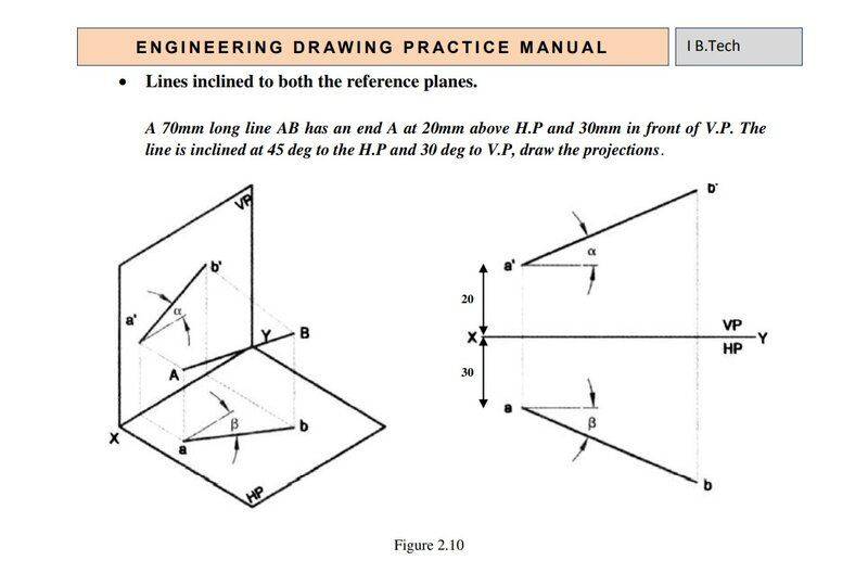 Orthographic projections.jpg