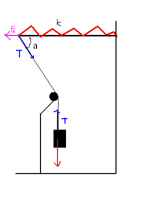 oscilators_zpsfd4c36a2.png