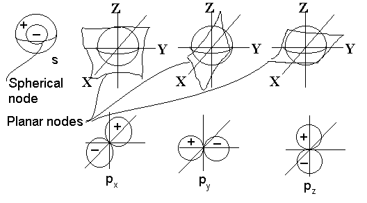 oscillator_3d.gif