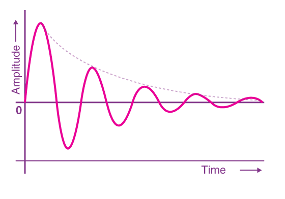 Oscillatory.PNG