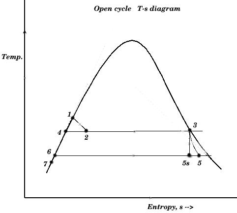 Otec_oc_t-s_dia.jpg