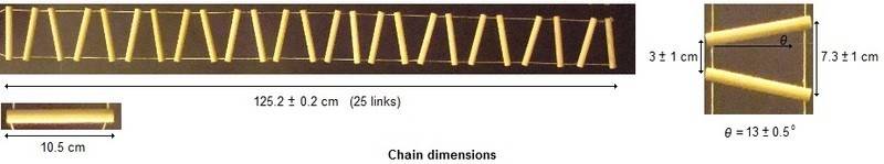 our_chain_specs.jpg