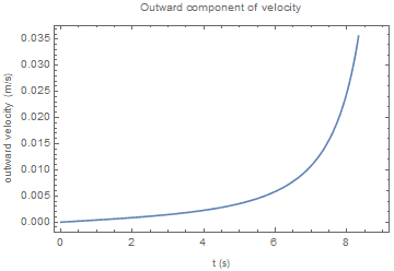 OutwardVelocity.png